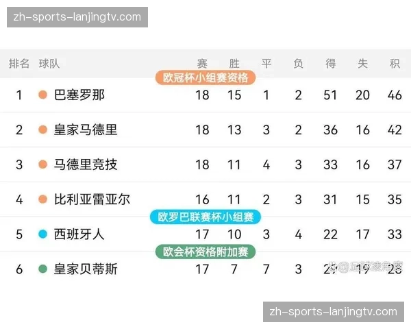 皇马状态波动成争冠变数 多线作战暴露阵容深度问题